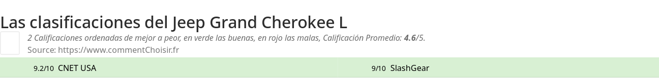 Ratings Jeep Grand Cherokee L