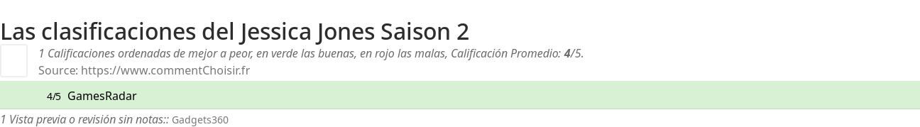 Ratings Jessica Jones Saison 2