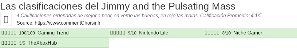 Ratings Jimmy and the Pulsating Mass