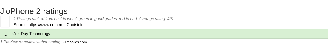 Ratings JioPhone 2