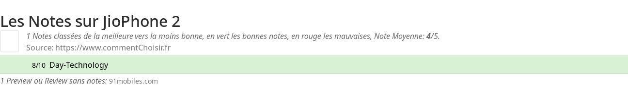 Ratings JioPhone 2