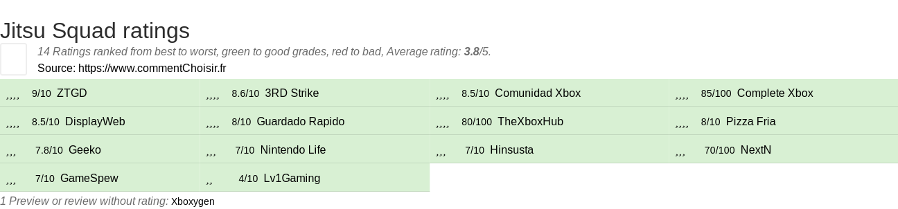 Ratings Jitsu Squad