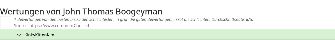 Ratings John Thomas Boogeyman
