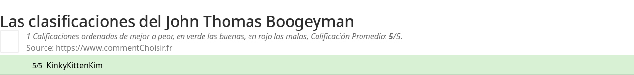 Ratings John Thomas Boogeyman