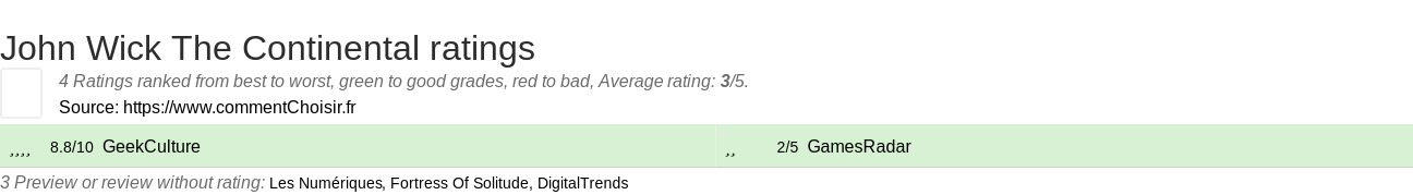 Ratings John Wick The Continental