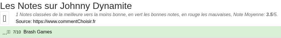 Ratings Johnny Dynamite