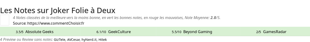 Ratings Joker Folie  Deux