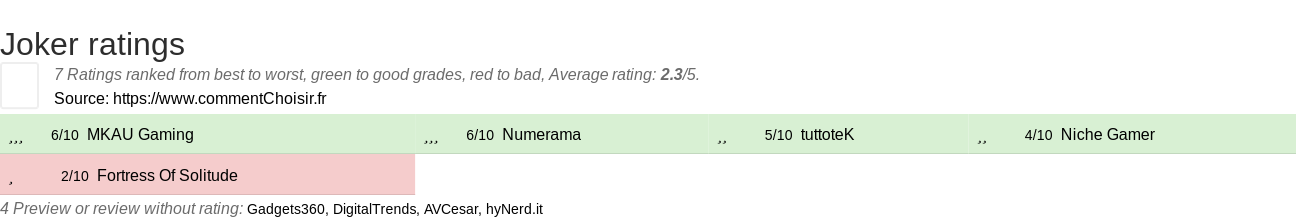 Ratings Joker