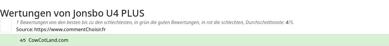 Ratings Jonsbo U4 PLUS
