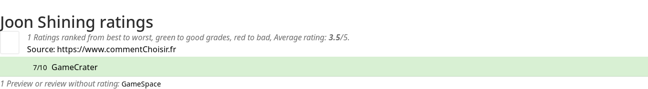 Ratings Joon Shining