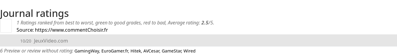 Ratings Journal