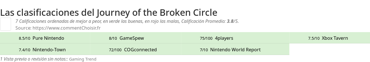 Ratings Journey of the Broken Circle