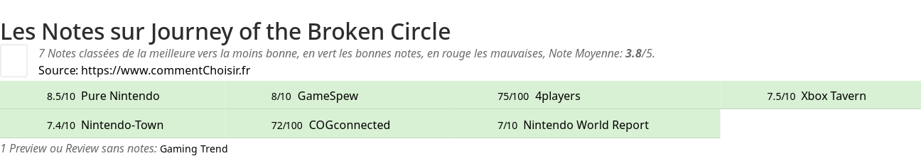 Ratings Journey of the Broken Circle