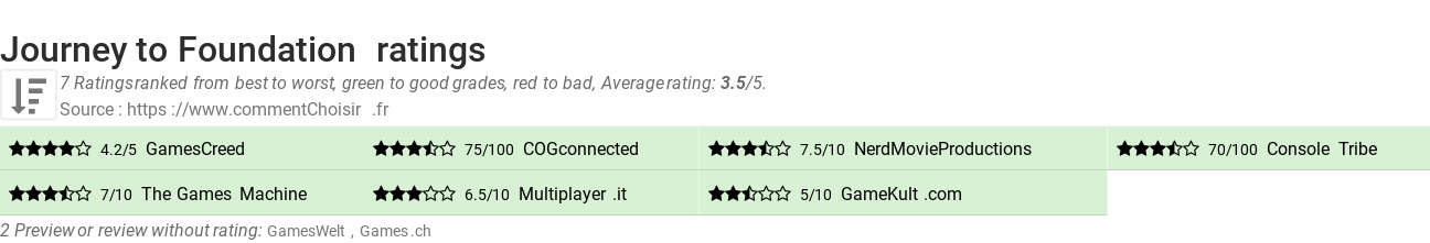 Ratings Journey to Foundation