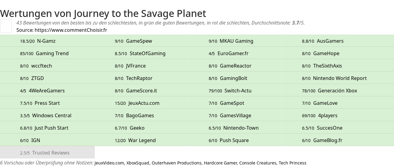 Ratings Journey to the Savage Planet