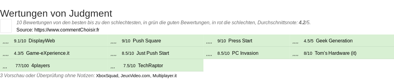 Ratings Judgment