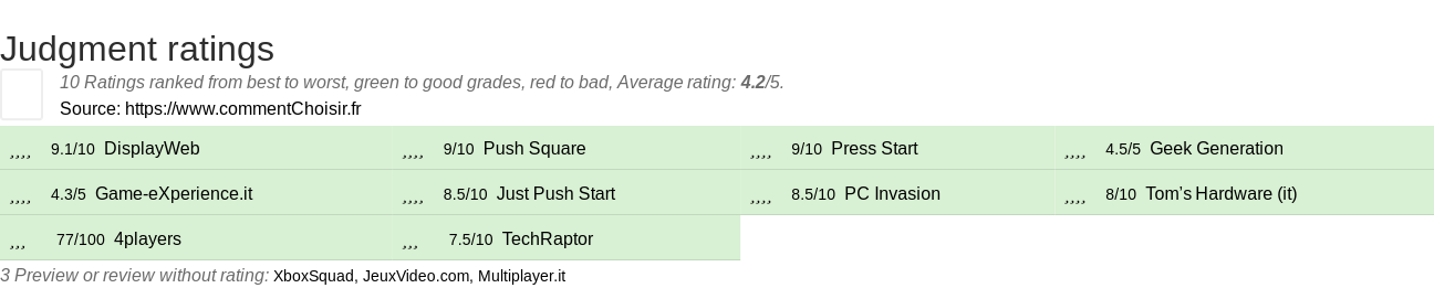 Ratings Judgment