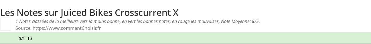 Ratings Juiced Bikes Crosscurrent X