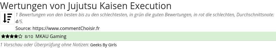 Ratings Jujutsu Kaisen Execution