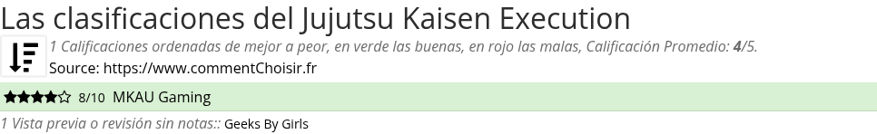 Ratings Jujutsu Kaisen Execution