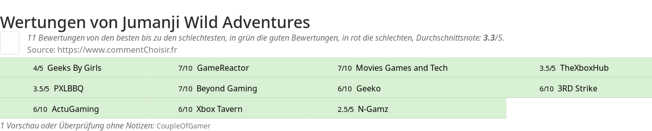 Ratings Jumanji Wild Adventures