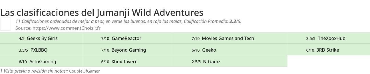 Ratings Jumanji Wild Adventures