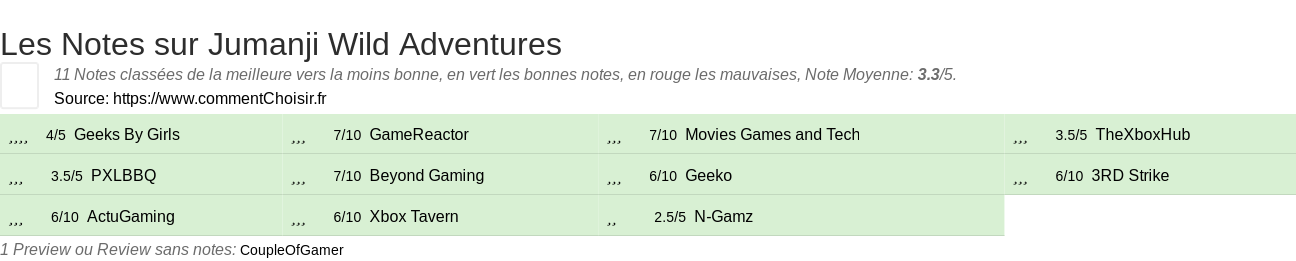 Ratings Jumanji Wild Adventures