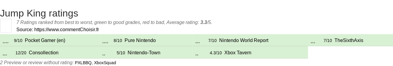 Ratings Jump King