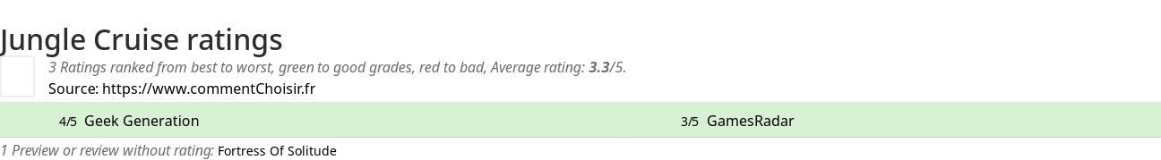 Ratings Jungle Cruise