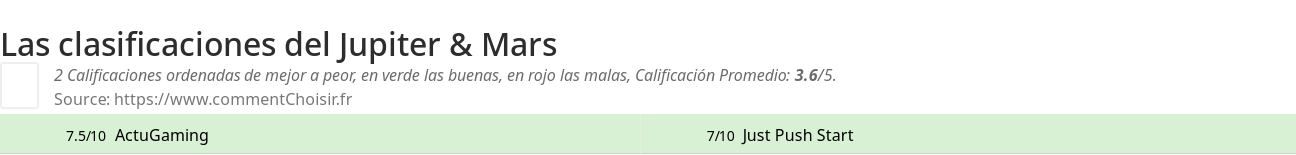 Ratings Jupiter & Mars