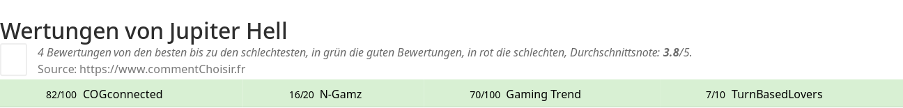 Ratings Jupiter Hell