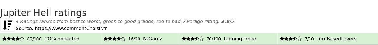 Ratings Jupiter Hell