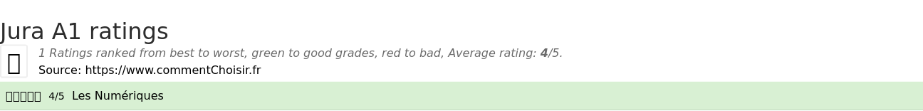 Ratings Jura A1