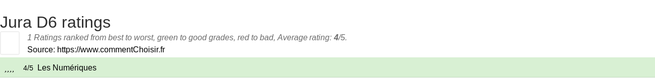 Ratings Jura D6