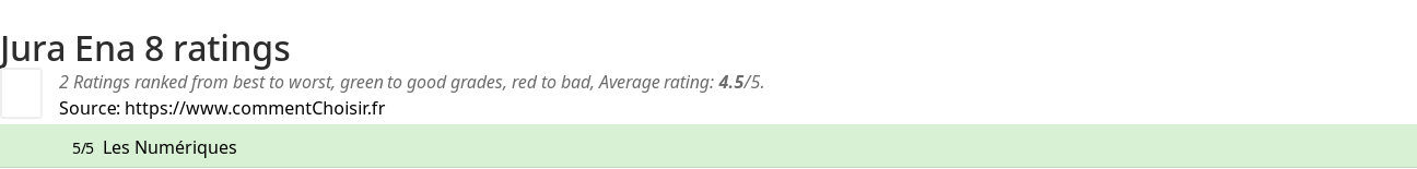 Ratings Jura Ena 8