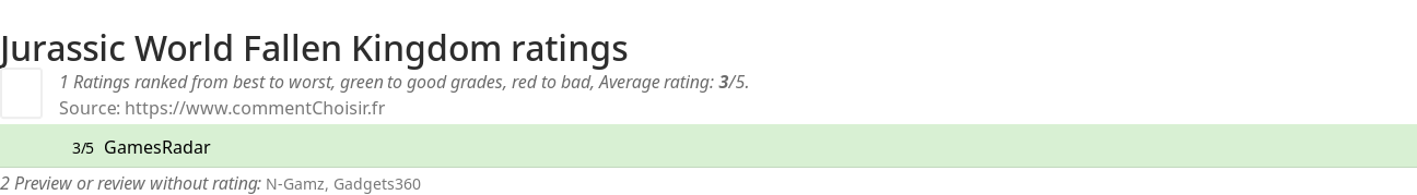 Ratings Jurassic World Fallen Kingdom