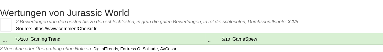 Ratings Jurassic World