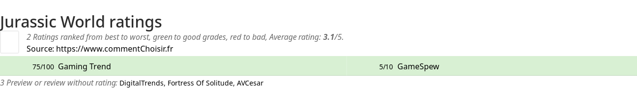 Ratings Jurassic World