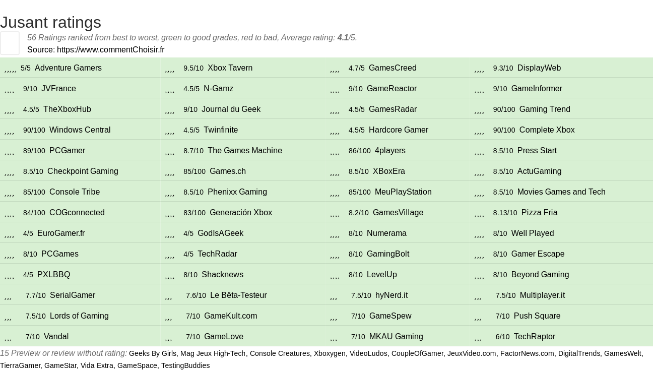 Ratings Jusant