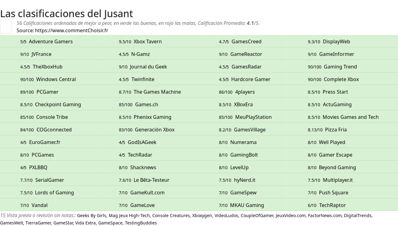 Ratings Jusant