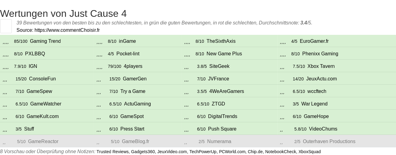 Ratings Just Cause 4