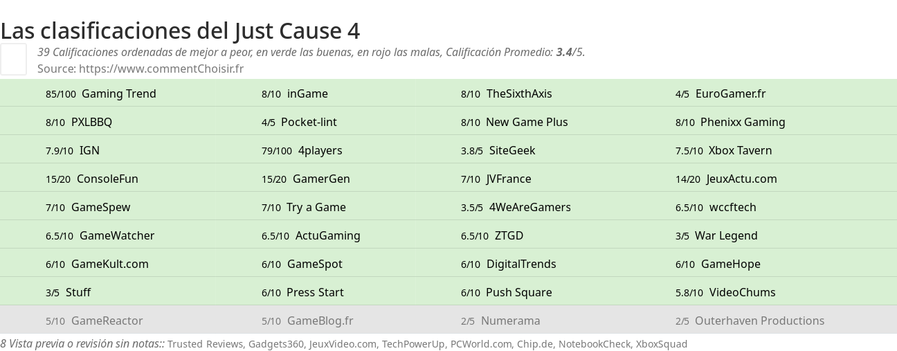 Ratings Just Cause 4