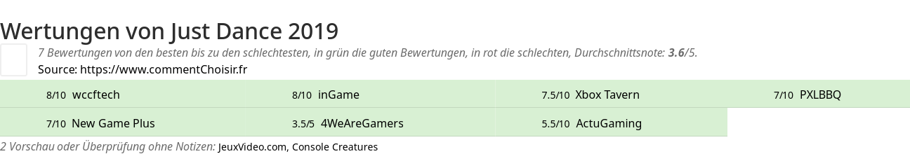 Ratings Just Dance 2019