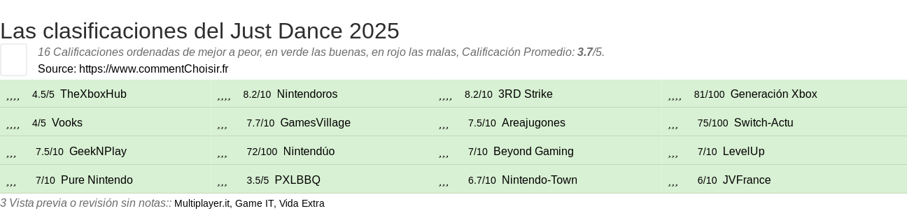 Ratings Just Dance 2025