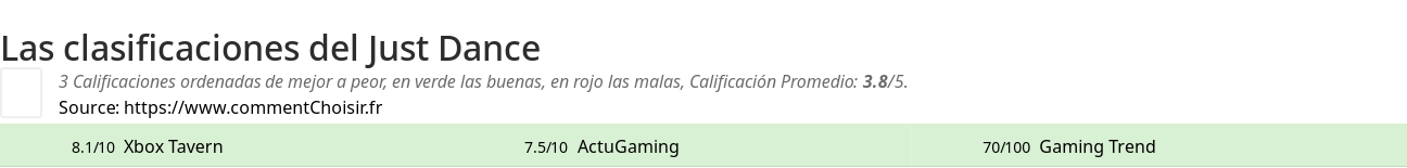 Ratings Just Dance