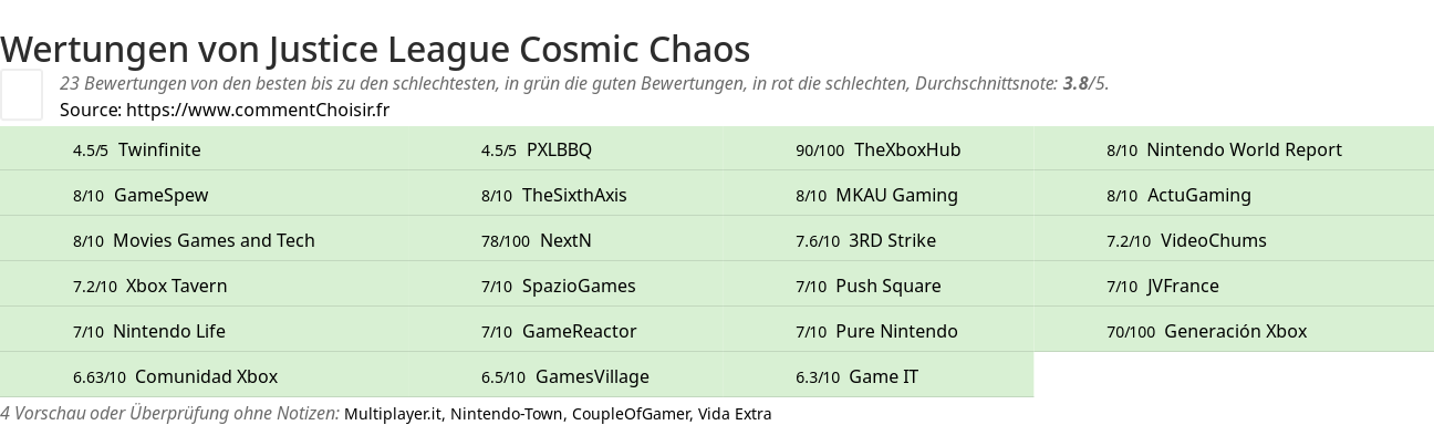 Ratings Justice League Cosmic Chaos