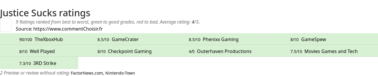 Ratings Justice Sucks