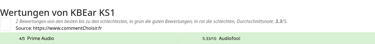 Ratings KBEar KS1