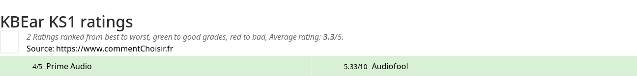 Ratings KBEar KS1