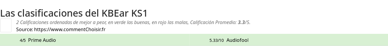 Ratings KBEar KS1